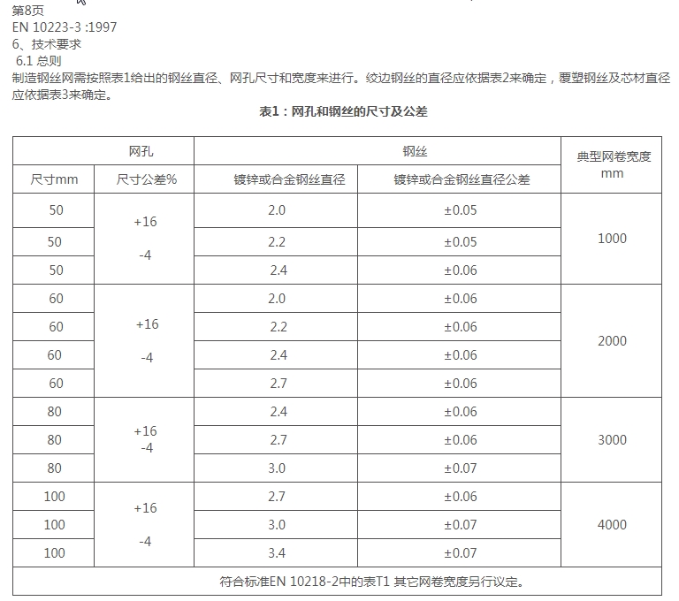 格賓網(wǎng)EN10223-3標準規(guī)范 格賓網(wǎng)EN10223-3標準規(guī)范
